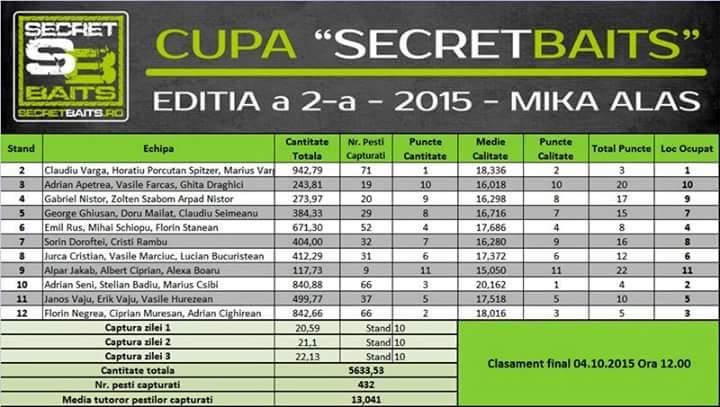 Mika alas,,,,Serbia 1 - 4 octombrie 2015 - fbimg1443965069649.jpg